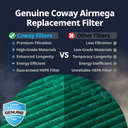 Airmega 150 & 160 Filter Set