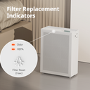 Airmega 150 & 160 Filter Set